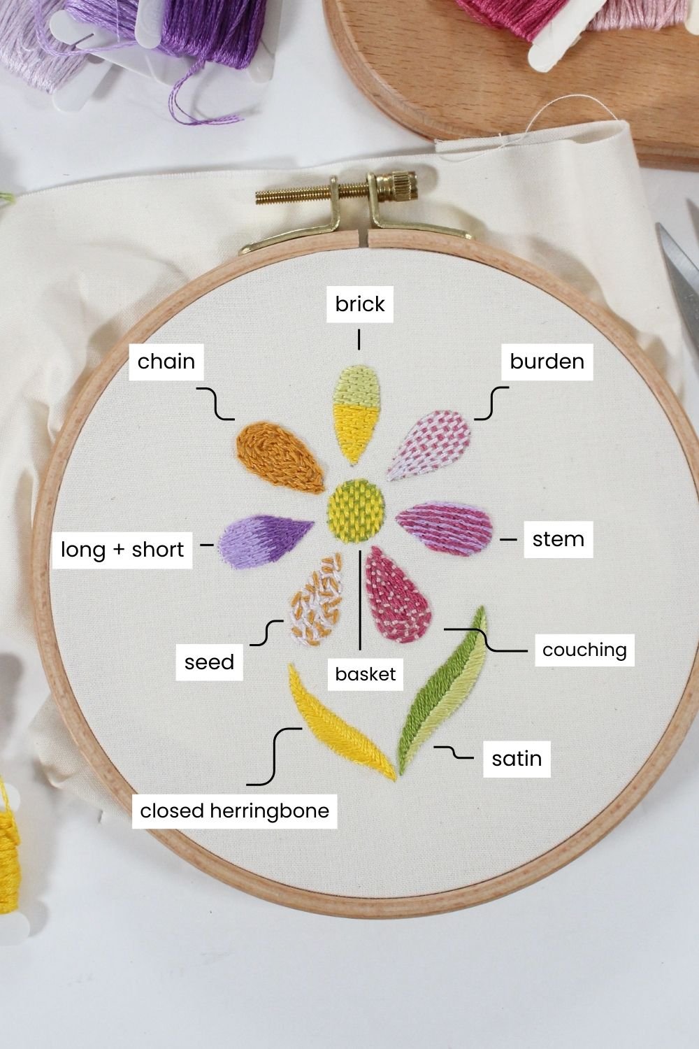 Mastering Embroidery Stitches: A Guide to Essential and Creative Stitch Techniques - 9